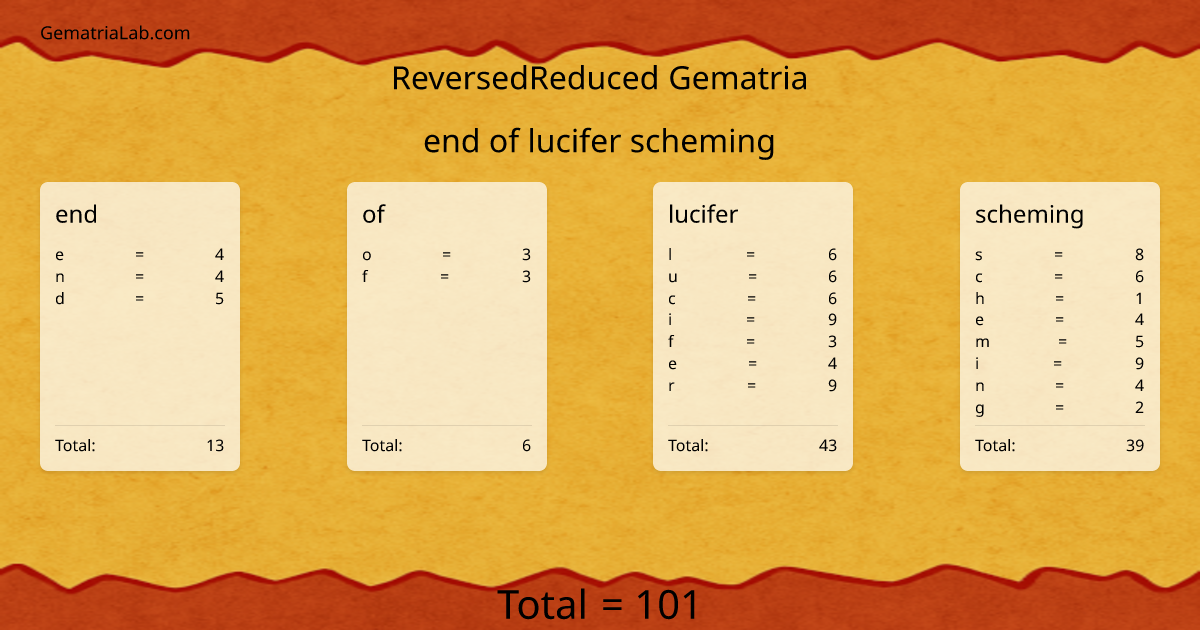 end of lucifer scheming in reversedReduced Gematria